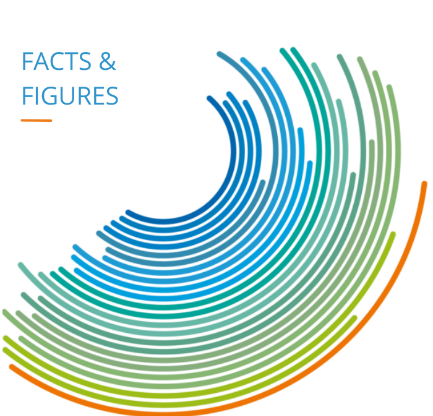 New edition of the European chemical industry’s facts and figures is online