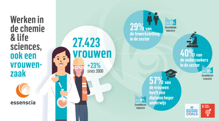 Chemie en life sciences steeds meer ook een vrouwenzaak